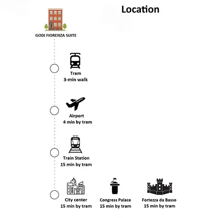 Godi Fiorenza - Duomo A 15 Minuti E Aeroporto A 4 Minuti Con Tramvia T2 Appartement *