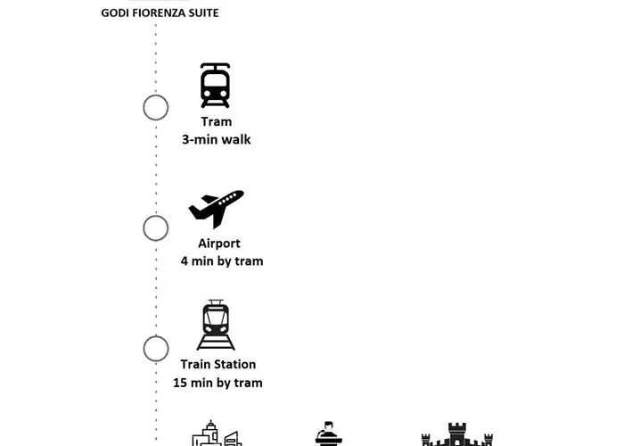 Godi Fiorenza - Duomo A 15 Minuti E Aeroporto A 4 Minuti Con Tramvia T2 Apartment *